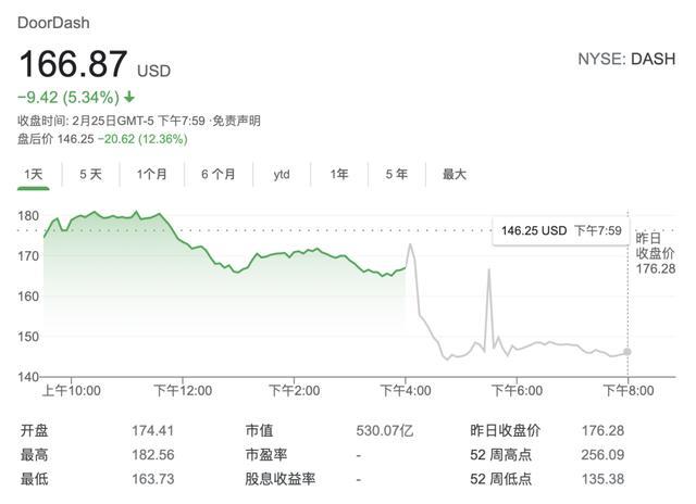 doordash股票实时行情