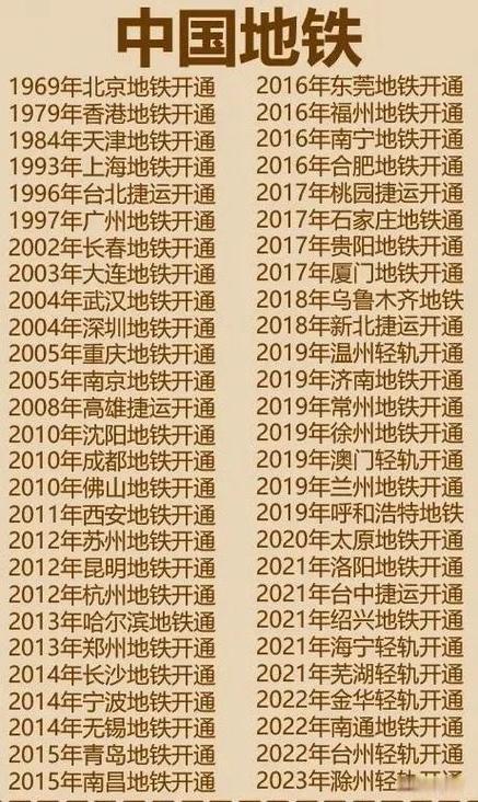 中国地铁最早三个城市