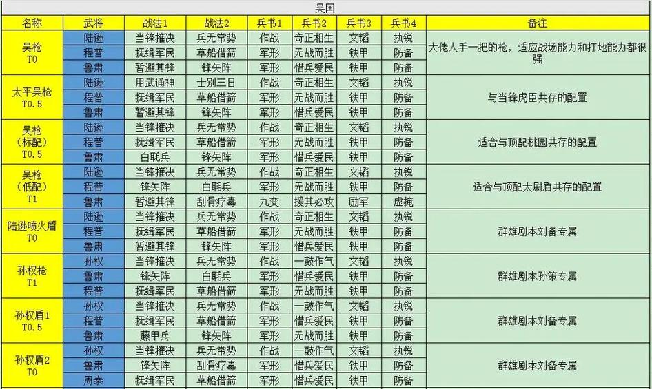 三国志战略版pk赛季开7