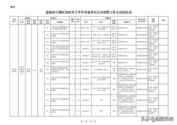 盐城找工作最新招聘信息