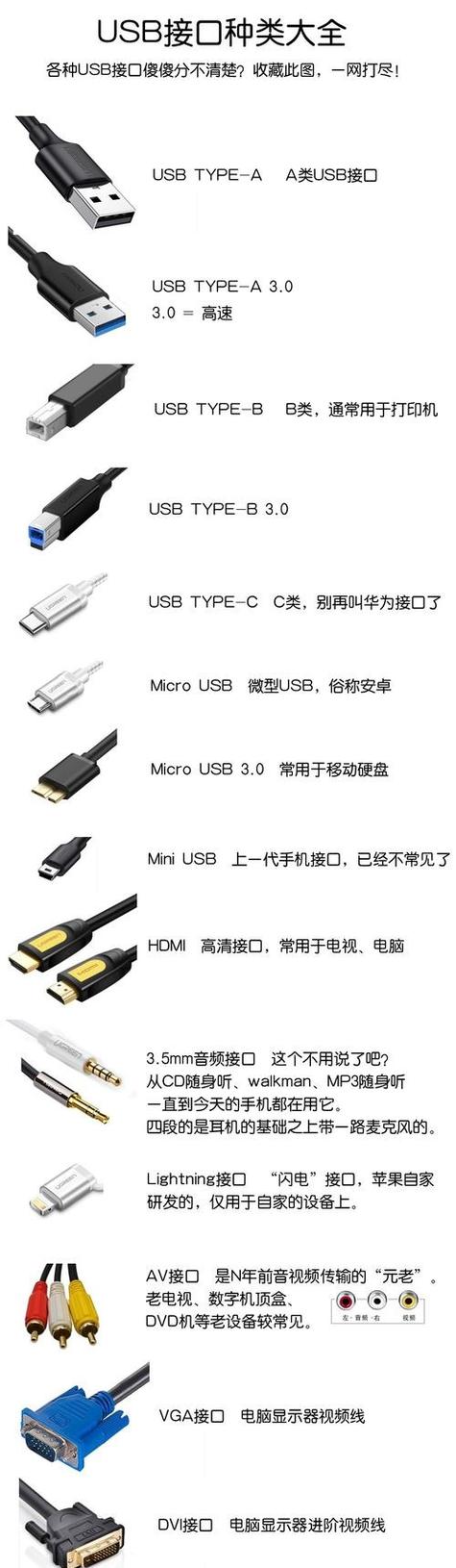 充电接口有哪几种