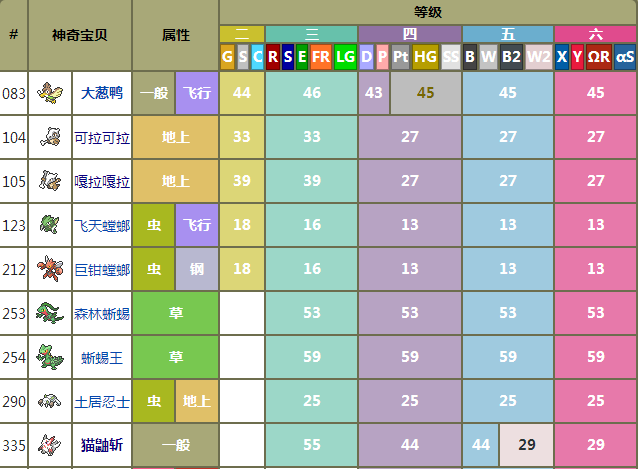 口袋妖怪永恒之沫内购