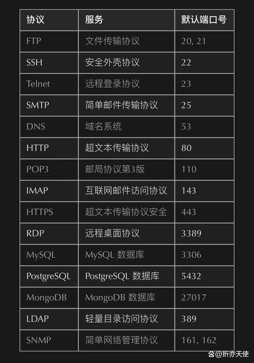 radmin修改端口号