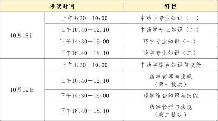 执业药师考试地点查询