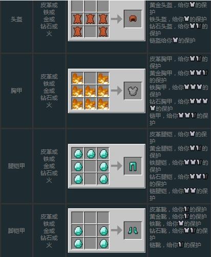 我的世界护甲合成表