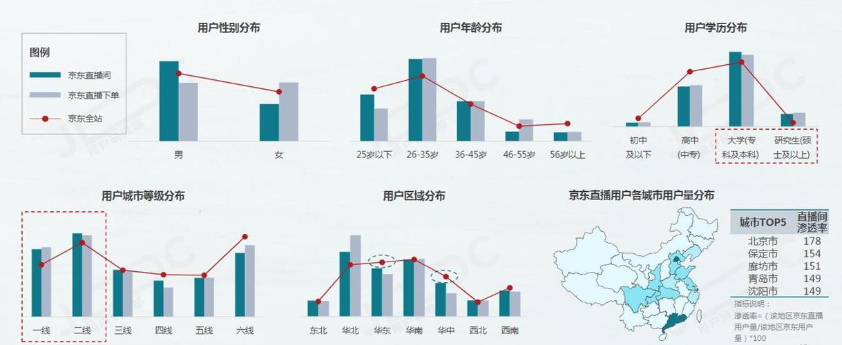 京东钻石用户截图3