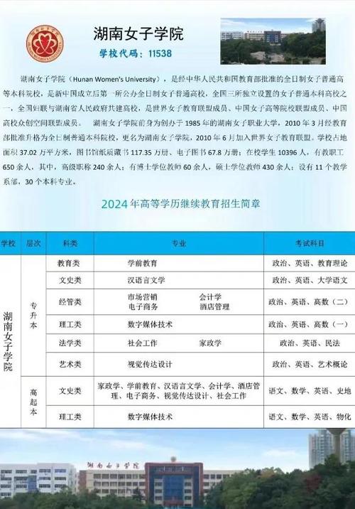 湖南女子学院录取线 湖南女子学院录取线
