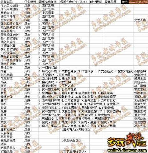 武林外传赛跑任务攻略