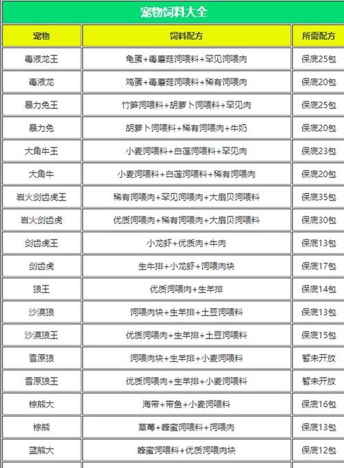 创魔2025官方兑换码