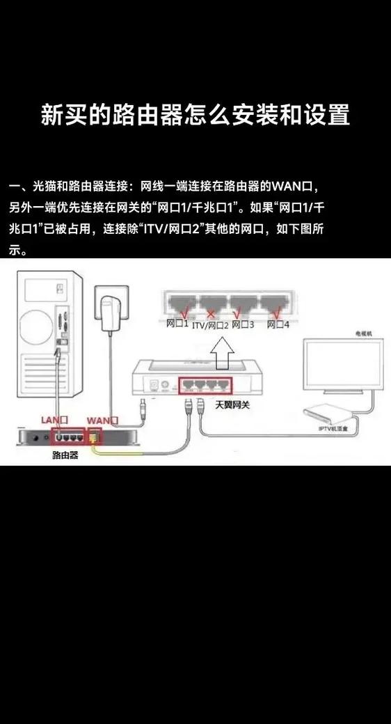 路由器怎么整