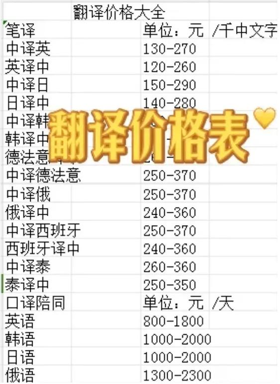 翻译兼职一个月多少