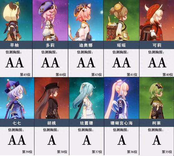 原神女角色胸围排名数据