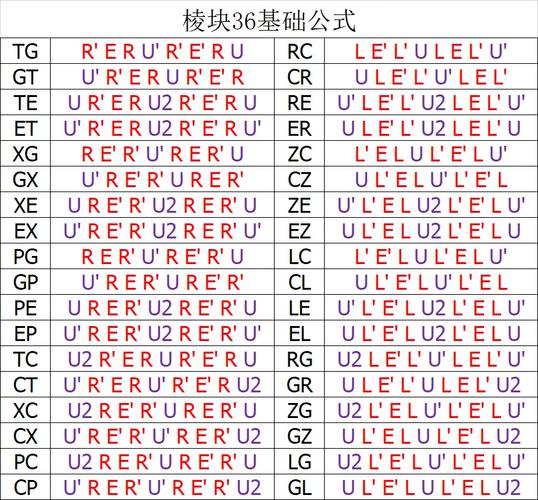 彳亍法setup怎么记截图3