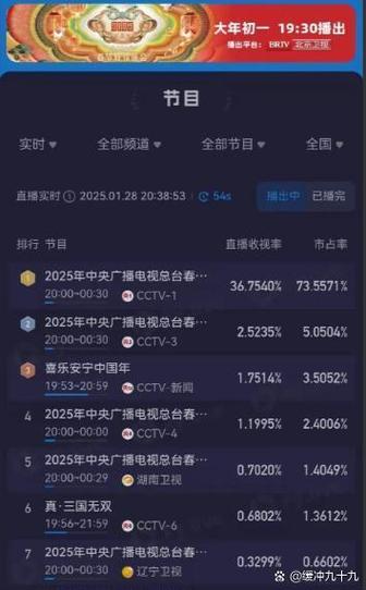 电视能用几年