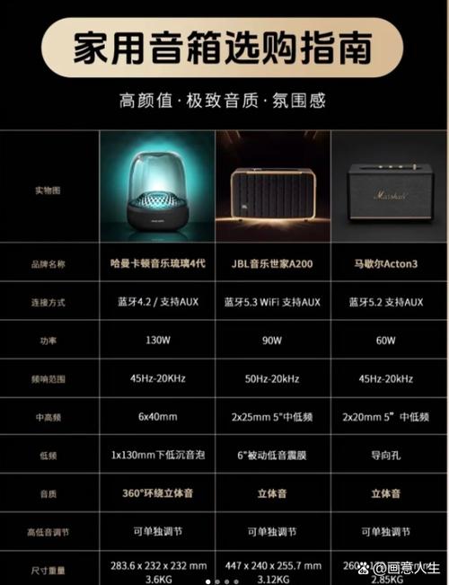 哈曼卡顿琉璃和琥珀哪个好