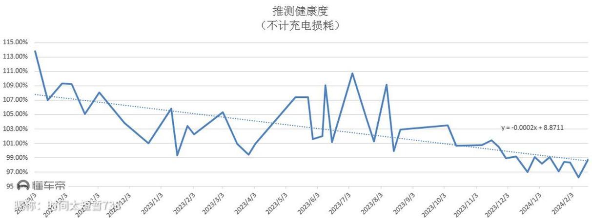 电池损耗69是不是该换了