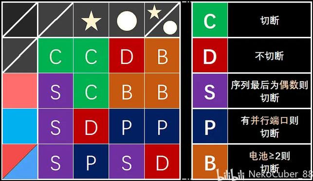 拆弹手册复杂线路攻略