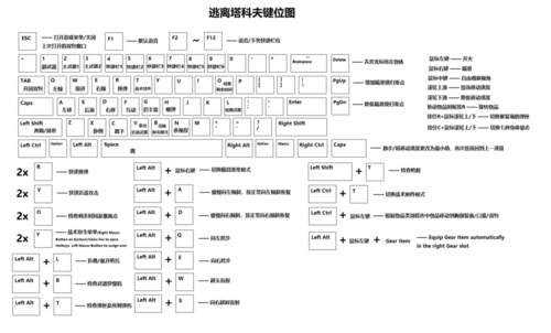 逃离塔科夫怎么看地图按哪个键