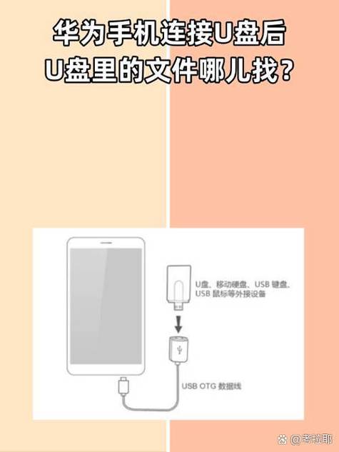 华为手机优盘怎么在手机上找到