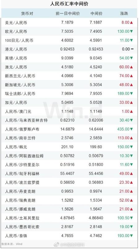 1月8日人民币汇率