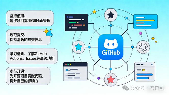 github注册教程截图2