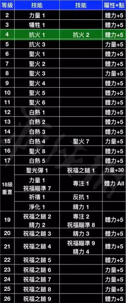 圣骑士祝福之锤玩法