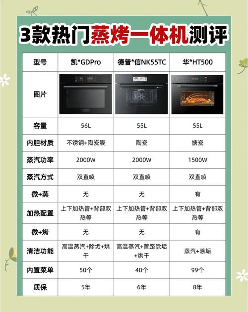 p95一键烤机多久算合格