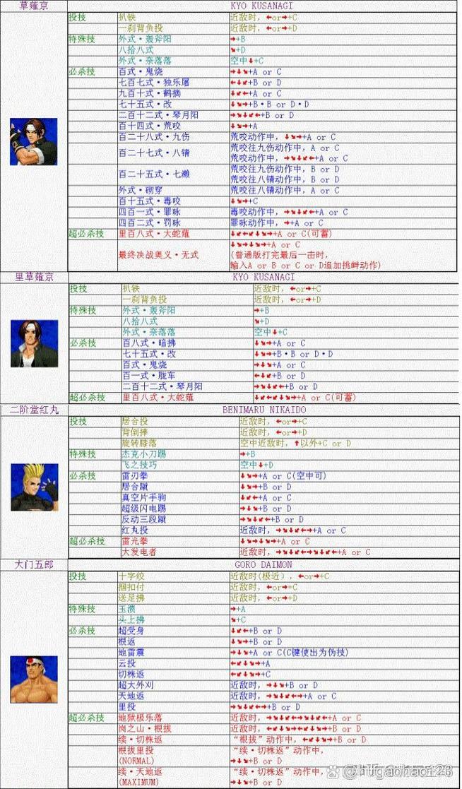 拳皇98魔改版一键式出招版