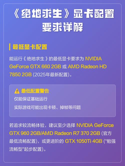 吃鸡显卡配置要求