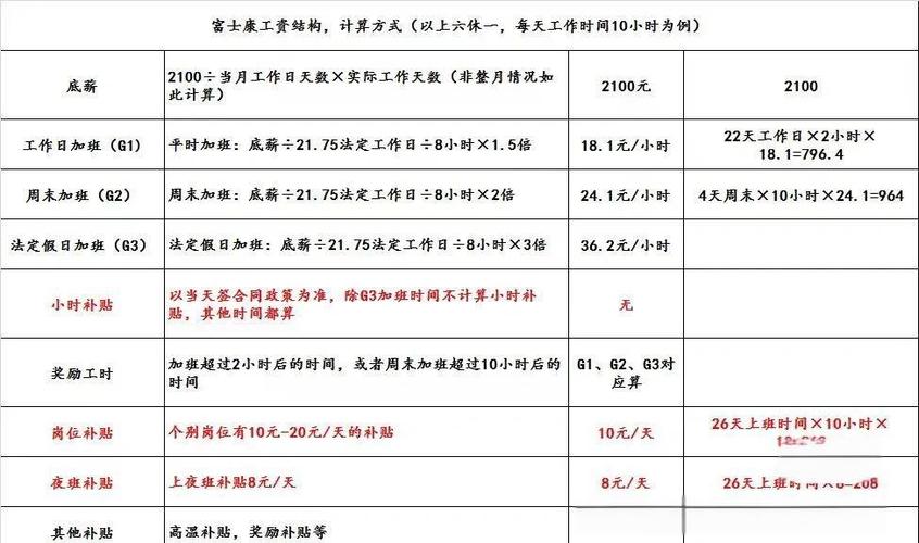 富士康加班费计算公式