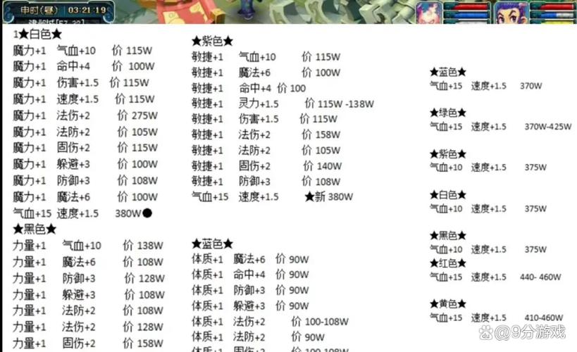 梦幻场景掉落物品大全