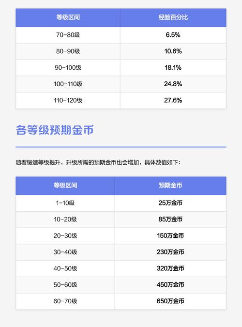 地下城堡2锻造120级属性