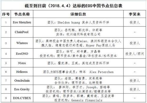eos超级节点竞选规则