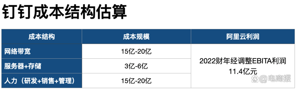 钉钉赚钱一天收入多少
