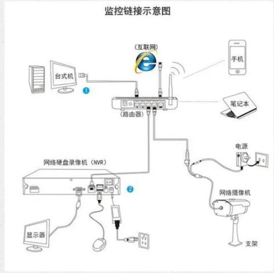监控器说明书丢失了怎么安装