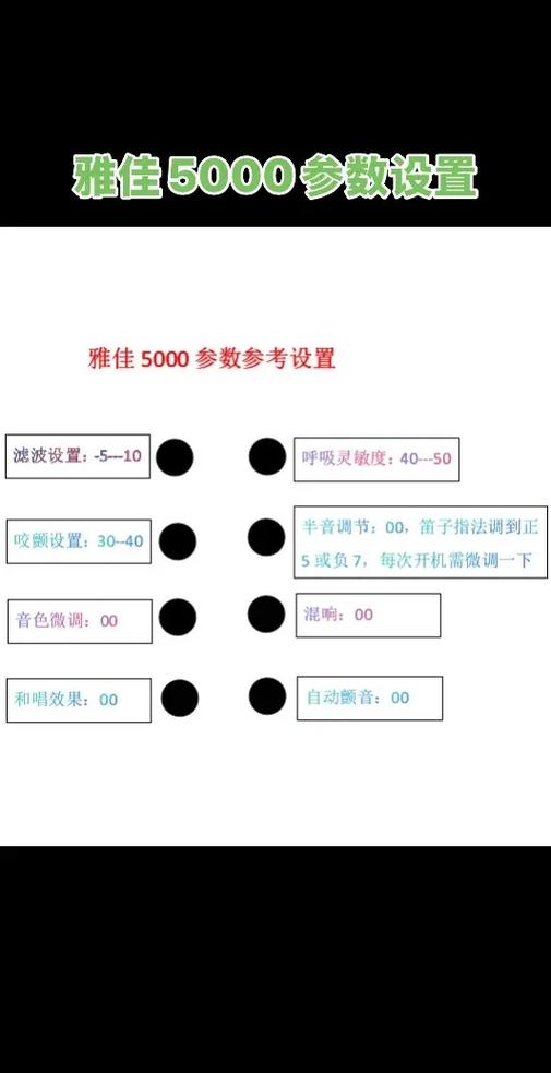 电吹管的吹力调到多少合适