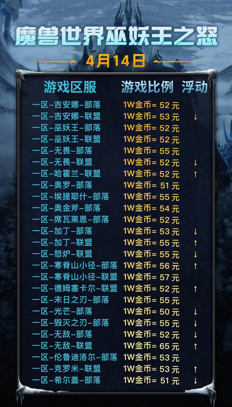 语玩金卡一多少金币