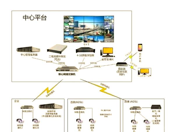 监控到大屏为何需要解码器