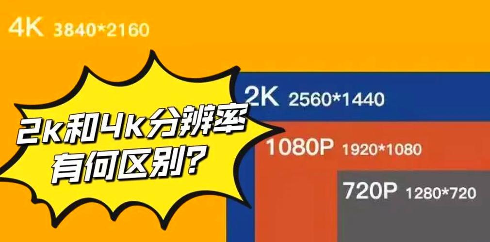1080p和2k有什么区别