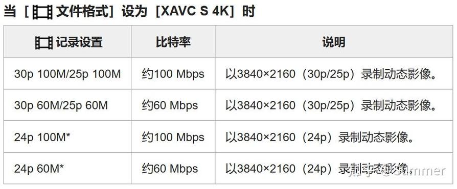 视频怎么看高帧