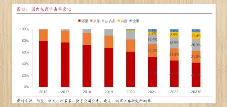 京东和小红书哪个可靠图标