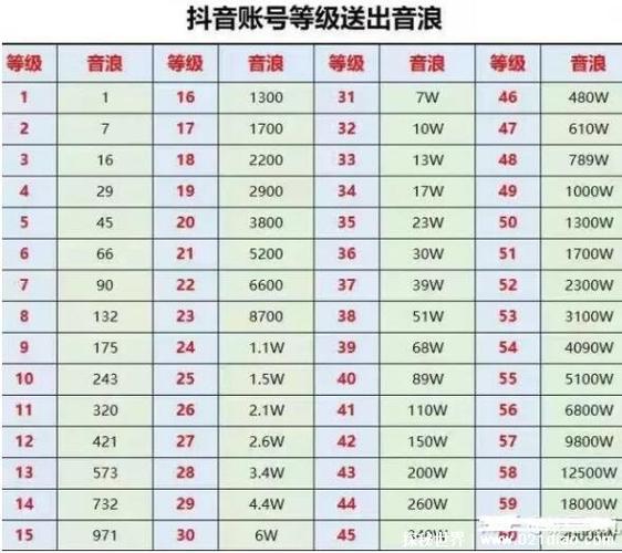 1800抖币是多少人民币