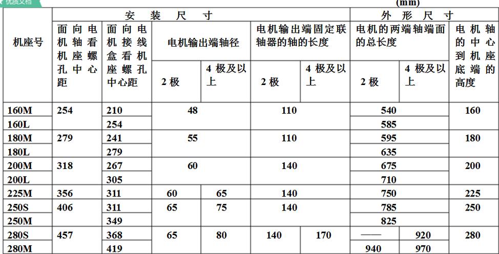 1～8级电机对照表