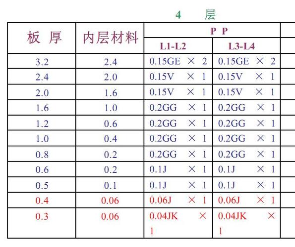 pcb板厚度一般是多少