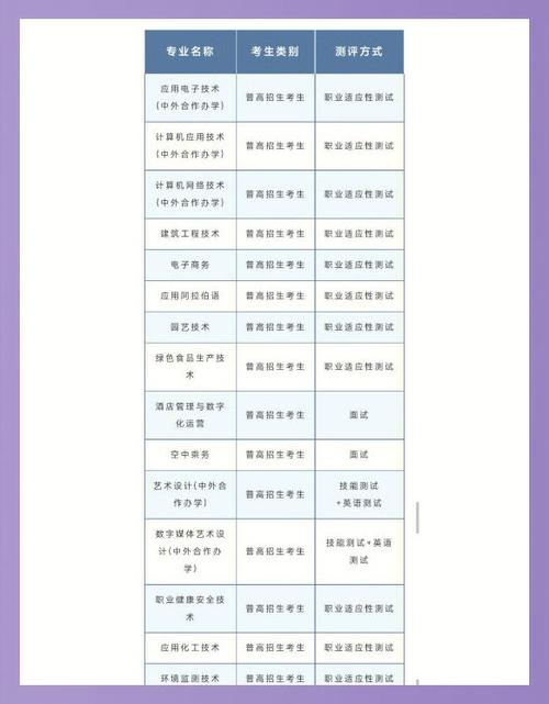 金华职业技术学院提前招生