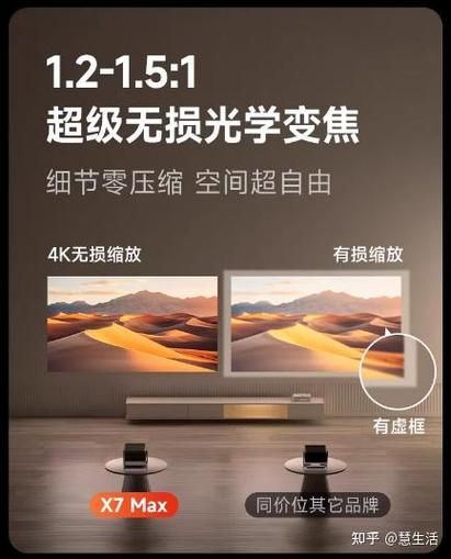 投影仪为什么一会显示,一会不显示图标