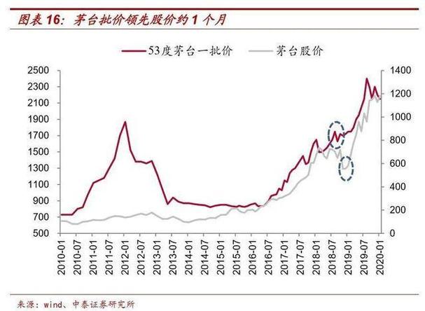 茅台股票