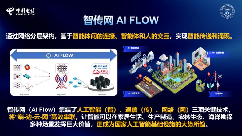 智AI网