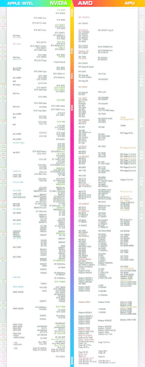 锐炬显卡是啥意思