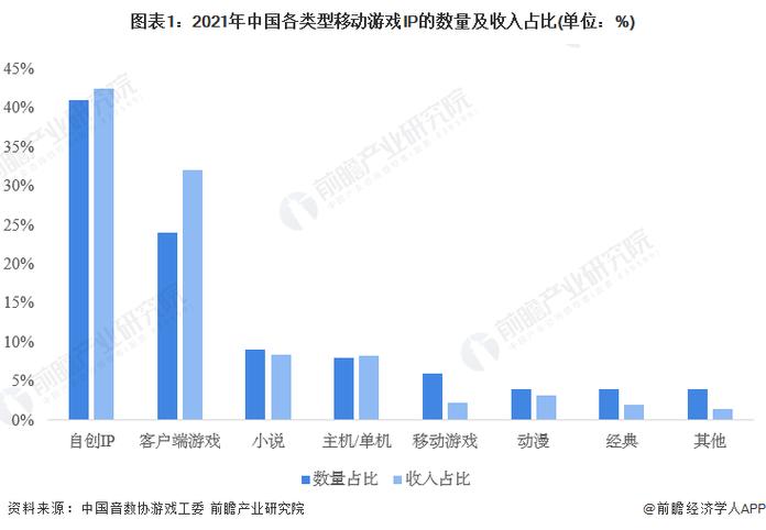 2023游戏市场分析